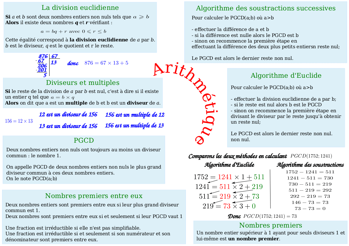 Mathématique troisième : Arithmétique et PGCD