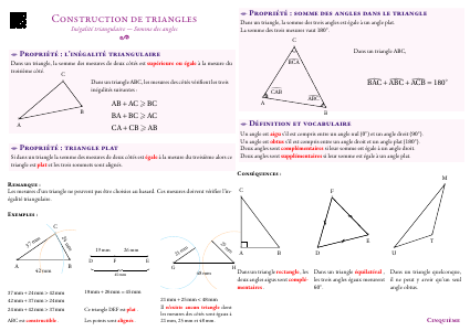 Fiche de synthèse