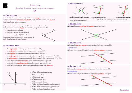 Fiche de synthèse