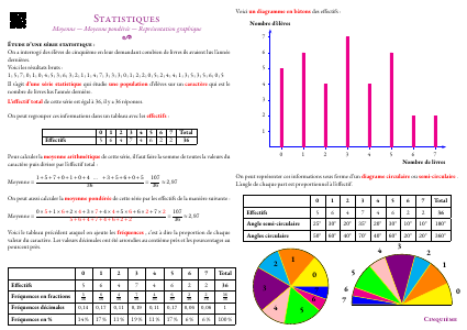 Fiche de synthèse