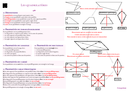 Fiche de synthèse