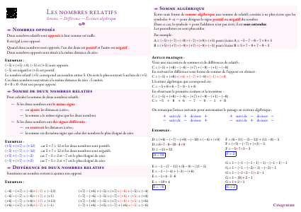 Fiche de synthèse