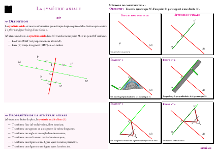 Fiche de synthèse