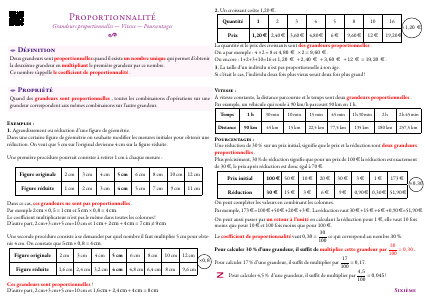 Fiche de synthèse