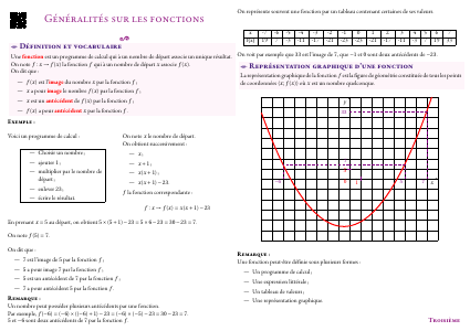 Fiche de synthèse : Généralités sur les fonctions --- Troisième