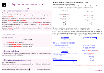 Fiche de synthèse : Équations du premier degré --- Troisième