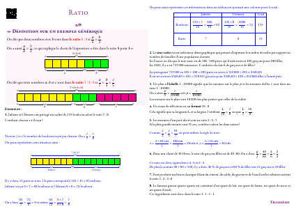Fiche de synthèse : Ratio --- Troisième