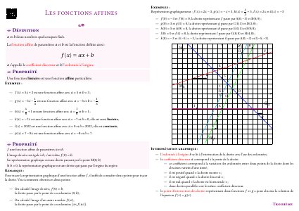 Fiche de synthèse : Les fonctions affines --- Troisième