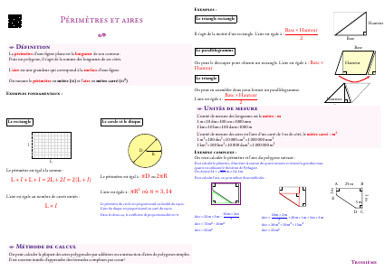 Fiche de synthèse : Périmètres et aires --- Troisième