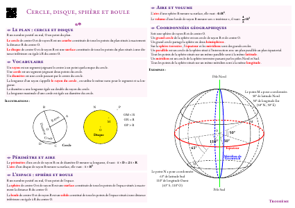 Fiche de synthèse : Cercle, disque, sphère et boule --- Troisième