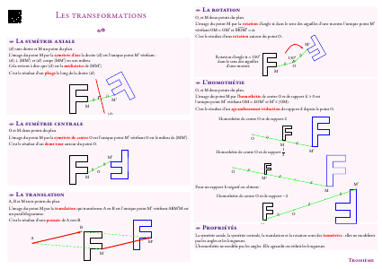 Fiche de synthèse : Les transformations --- Troisième