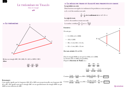 Fiche de synthèse : Le théorème de Thalès --- Quatrième