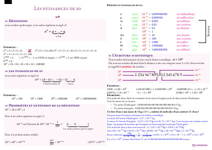Fiche de synthèse : Les puissances de 10 --- Quatrième