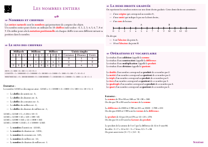 Fiche de synthèse : Les nombres entiers --- Sixième