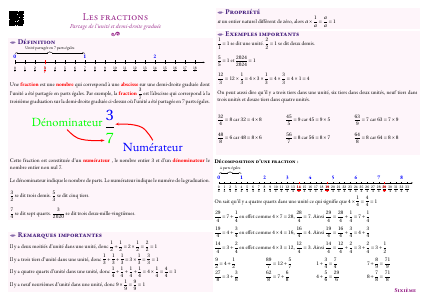 Fiche de synthèse : Les fractions --- Sixième