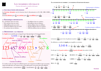 Fiche de synthèse : Les nombres décimaux --- Sixième
