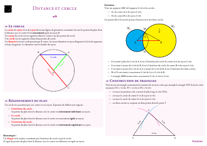 Fiche de synthèse : Distance et cercle --- Sixième