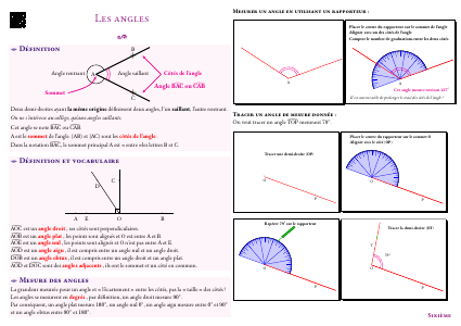 Fiche de synthèse : Les angles --- Sixième