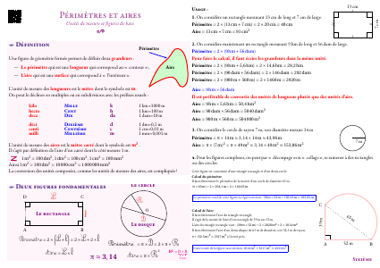 Fiche de synthèse : Périmètres et aires --- Sixième