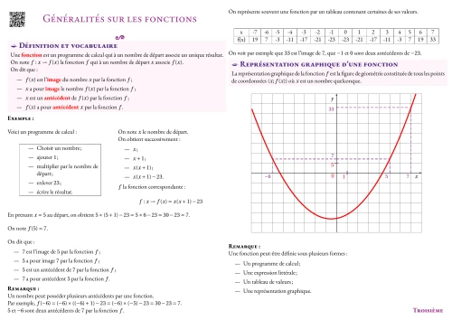 Fiche de synthèse --- Généralités sur les fonctions --- \huge