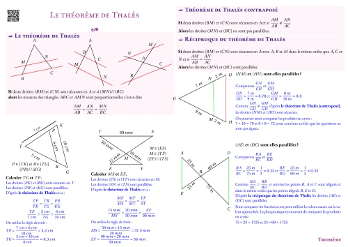 Fiche de synthèse --- Le théorème de Thalès