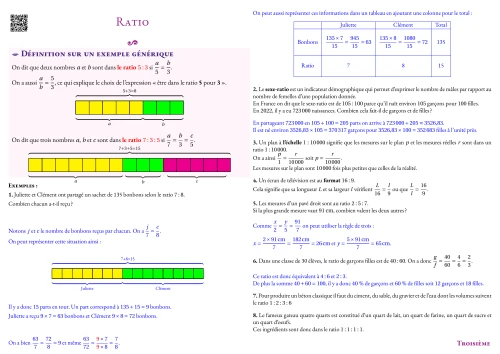 Fiche de synthèse --- Ratio