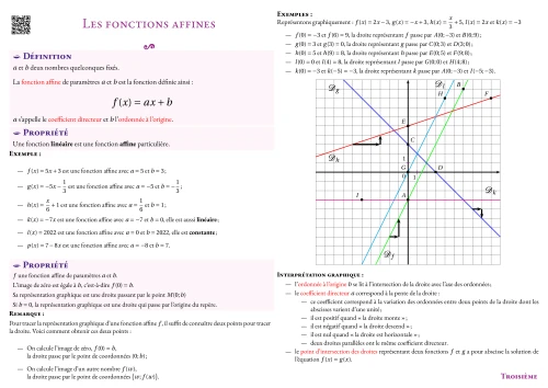 Fiche de synthèse --- Les fonctions affines