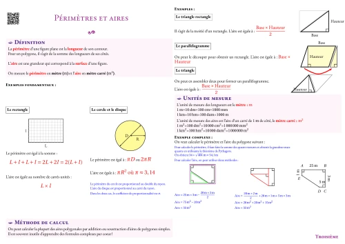 Fiche de synthèse --- Périmètres et aires