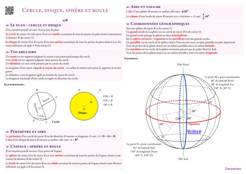 Fiche de synthèse --- Cercle, disque, sphère et boule