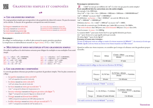 Fiche de synthèse --- Grandeurs simples et composées