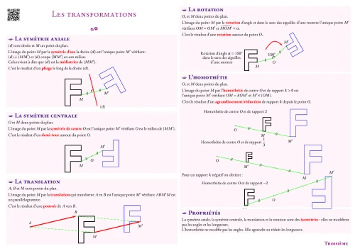 Fiche de synthèse --- Les transformations