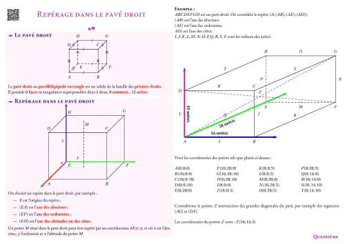 Fiche de synthèse --- Repérage dans le pavé droit