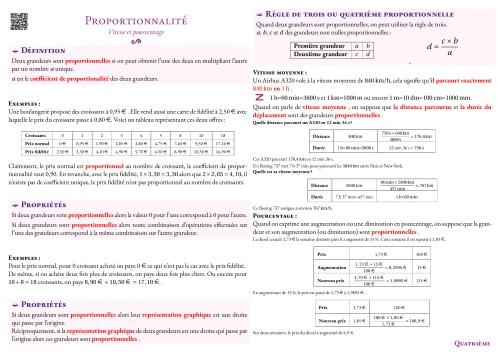 Fiche de synthèse --- Proportionnalité --- Vitesse et pourcentage