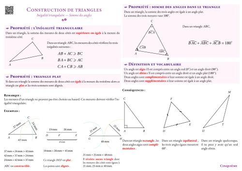 Fiche de synthèse --- Construction de triangles --- Inégalité triangulaire --- Somme des angles