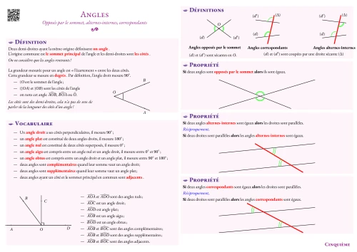 Fiche de synthèse --- Angles --- Opposés par le sommet, alternes-internes, correspondants