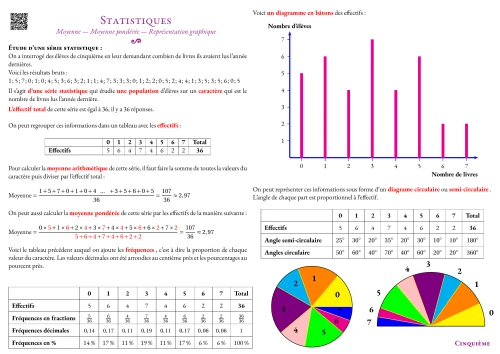 Fiche de synthèse --- Statistiques --- Moyenne --- Moyenne pondérée --- Représentation graphique