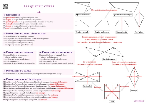 Fiche de synthèse --- Les quadrilatères