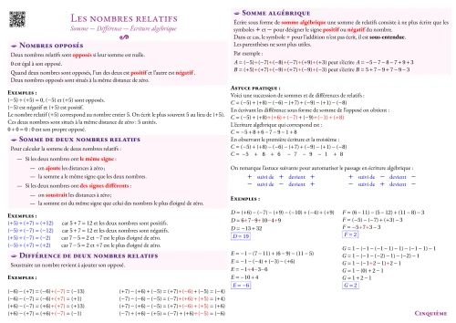 Fiche de synthèse --- Les nombres relatifs --- Somme --- Différence --- Écriture algébrique