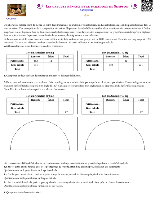 Activité --- Culture --- Les calculs rénaux et le paradoxe de Simpson