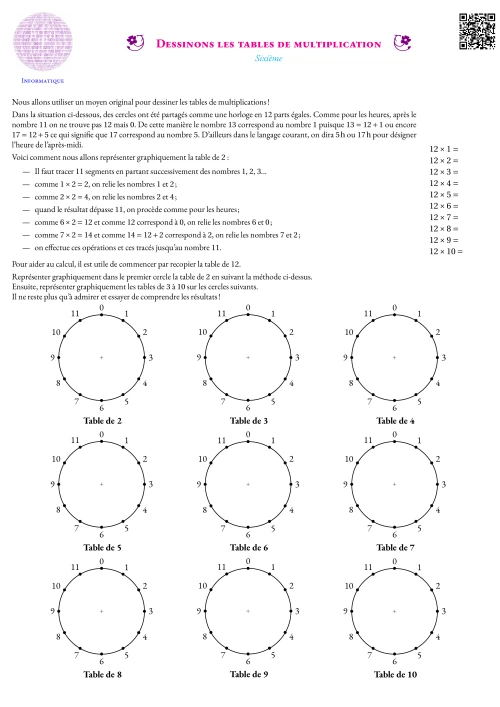 Activité --- Informatique --- Tables de multiplication,Début d'année,Cercle,Géométrie
