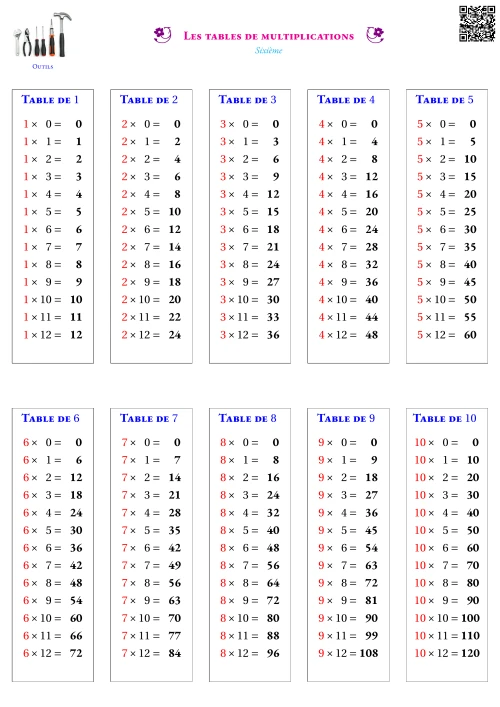 Activité --- Outils --- Tables de multiplication