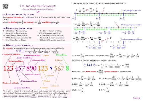 Fiche de synthèse --- Les nombres décimaux --- Fractions décimales et nombres décimaux