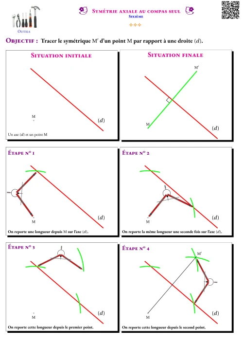 Activité --- Outils --- Symétrie axiale au compas seul