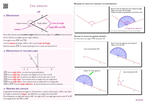 Fiche de synthèse --- Les angles