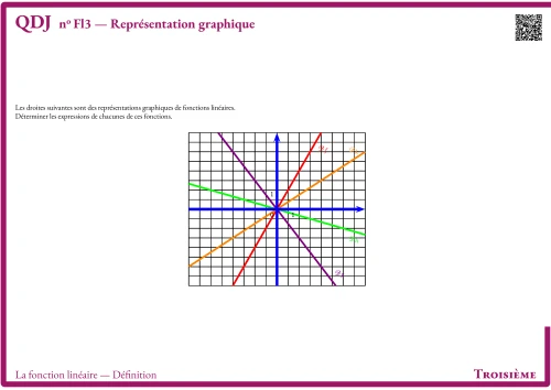 Question Du Jour --- La fonction linéaire --- Définition --- Représentation graphique