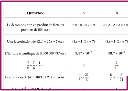 Question Du Jour --- Brevet --- QCM --- Calcul numérique et littéral