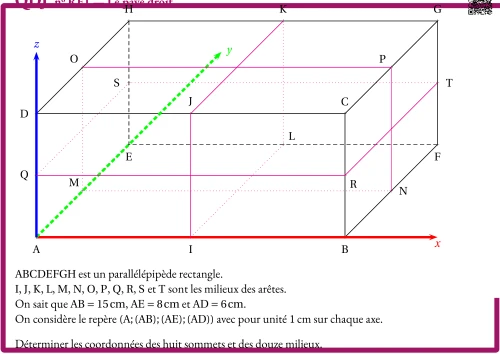Question Du Jour --- Repérage dans l'espace --- Coordonnées sur le pavé droit --- Le pavé droit