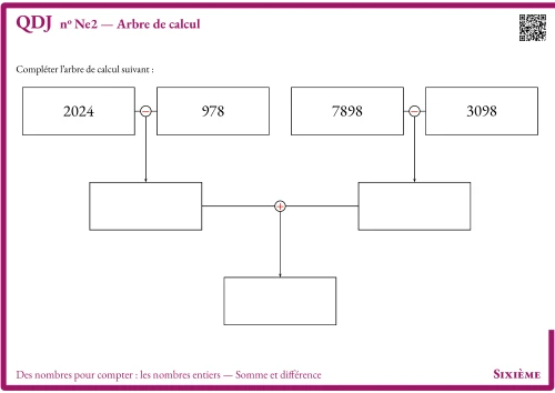 Question Du Jour --- Des nombres pour compter : les nombres entiers --- Somme et différence --- Arbre de calcul