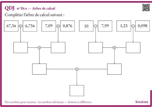 Question Du Jour --- Des nombres pour mesurer : les nombres décimaux --- Somme et différence --- Arbre de calcul