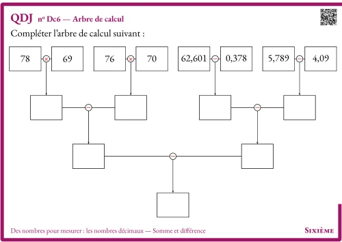 Question Du Jour --- Des nombres pour mesurer : les nombres décimaux --- Somme et différence --- Arbre de calcul